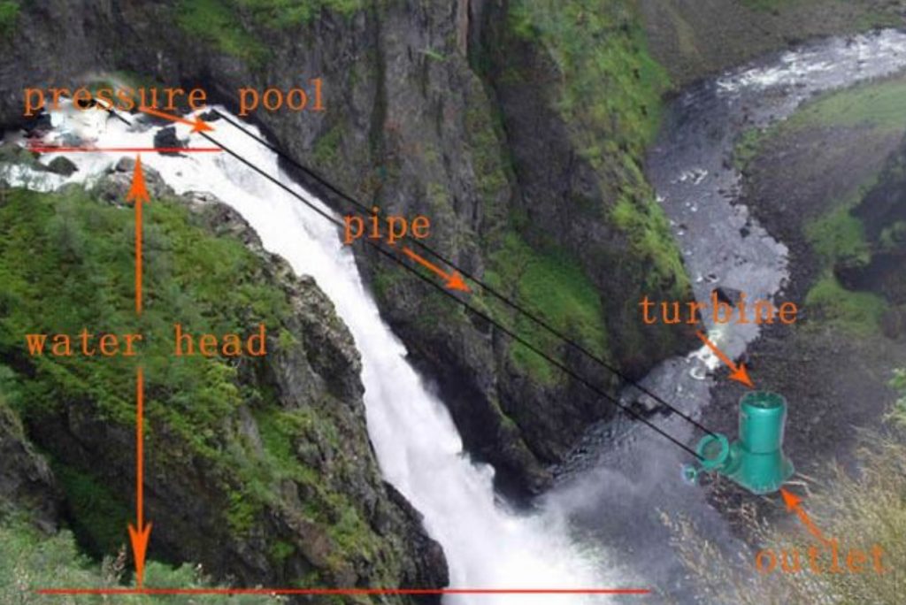 LE POTENTIEL DES MINI-CENTRALES HYDROELECTRIQUES