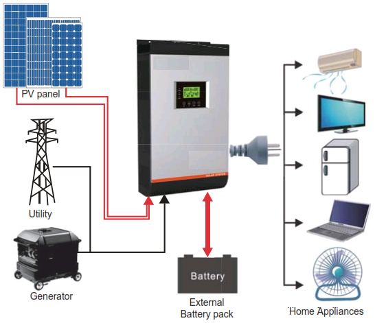 ET SI LE SOLEIL OU L’EAU PAYAIT VOTRE FACTURE D’ELECTRICITE A VOTRE PLACE ?