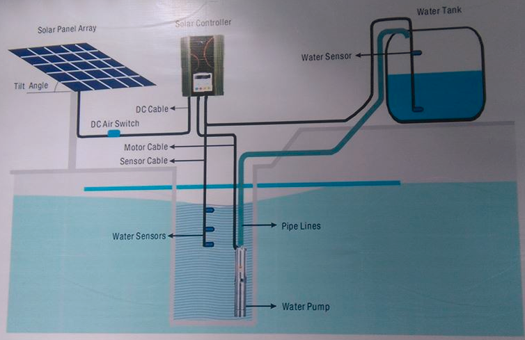 PEUT-ON PARLER DE LA MICRO-INDUSTRIE SANS LA MAITRISE DE L’EAU ?